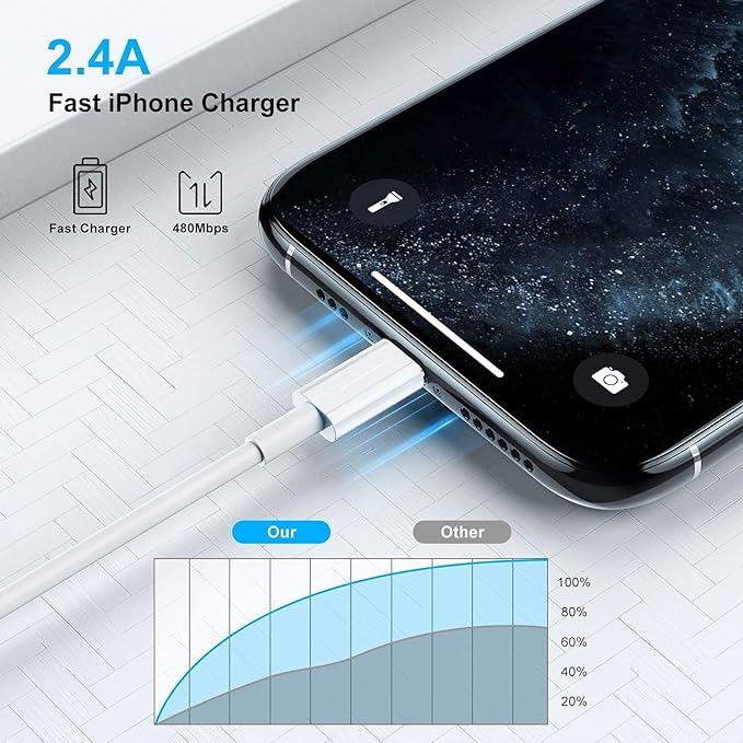 3 Pack [ Apple MFi Certified ] iPhone Fast Charging Cable